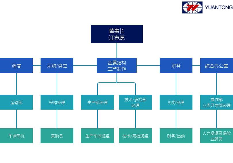 大連遠通金屬結構制造有限公司